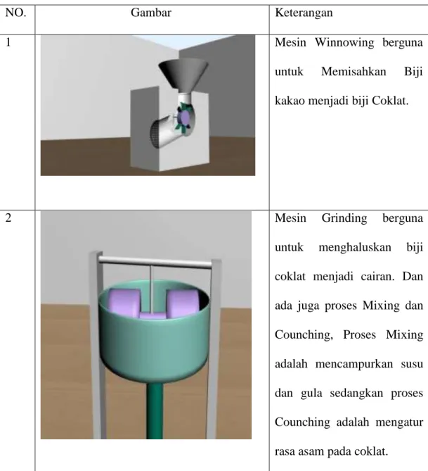 Tabel III.1. Storyboard 