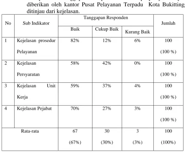 Tabel 6 :  