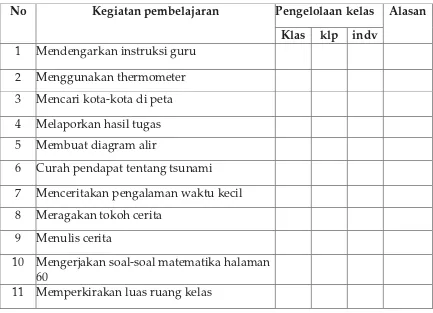 Tabel 3.9. Pengorganisasian kelas Mengidentifikasi Kegiatan Klasikal, Kelompok, dan Individual 