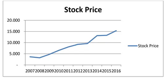 Gambar 1. Trend Harga Saham PT. Bank Central Asia, Tbk.  Sumber:  www.bca.co.id  (diolah), tahun 2018 