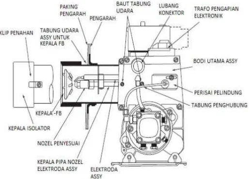 Gambar 3.3. Komponen Burner Tampak pada Pandangan Samping 