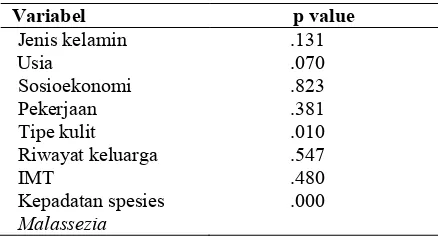 Tabel 2. Rerata spesies Malassezia terhadap Skor SASI 