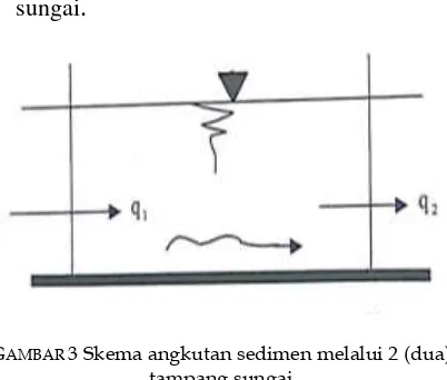 TABEL 1. Klasifikasi Proses angkutan sedimen 