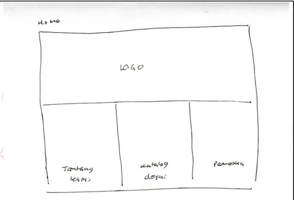 Gambar 4.3 Sketch bagian Home  Sumber : Dokumentasi Penulis 
