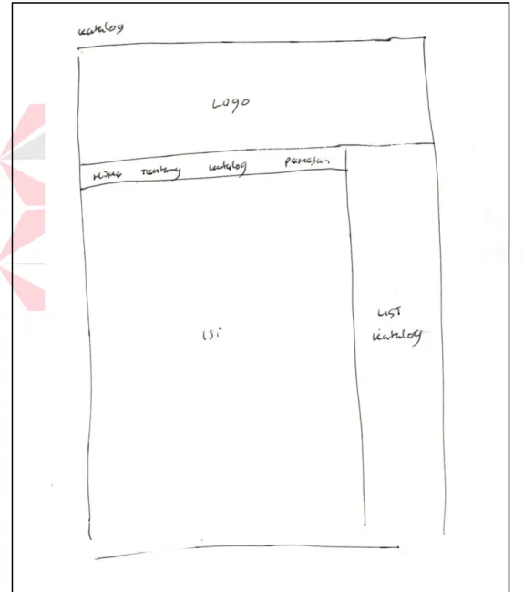 Gambar 4.6 Sketch halaman Katalog Desain  Sumber : Dokumentasi Penulis 