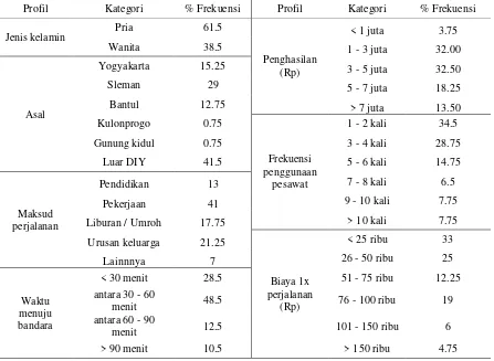 TABEL 4. Karakteristik responden 