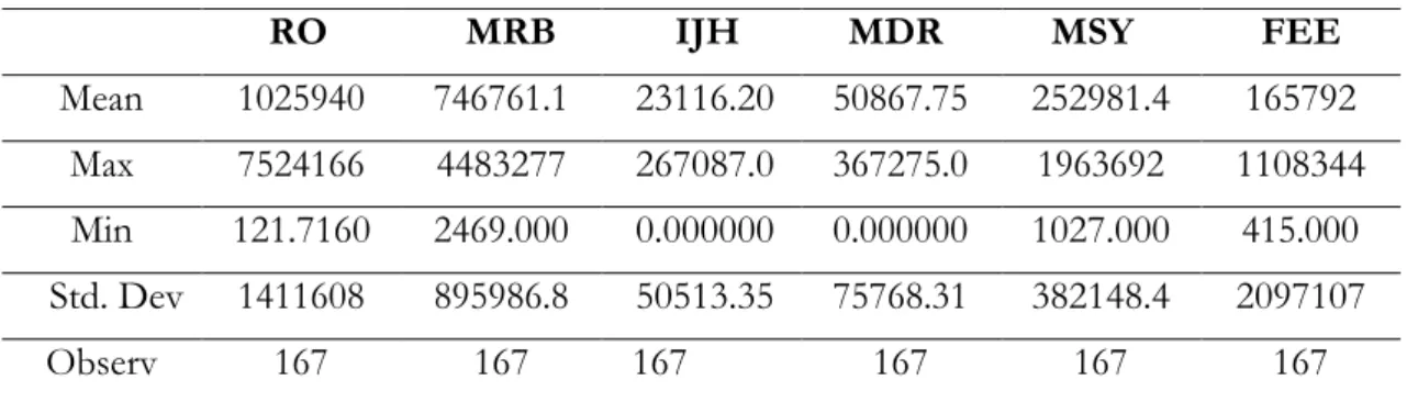 Tabel 4. Statistik Deskriptif 