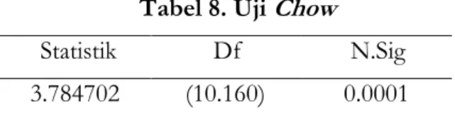 Tabel 8. Uji Chow 