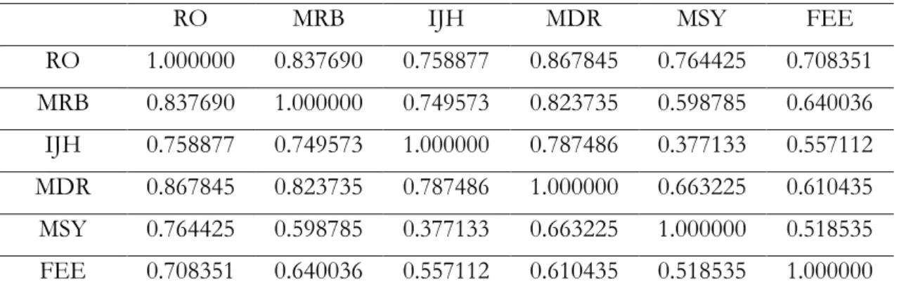 Tabel 13. Uji Multikolinearitas 