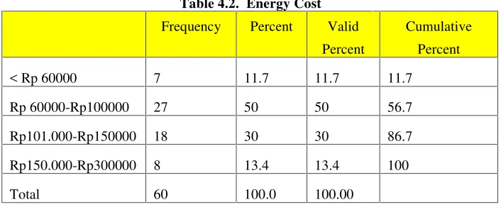 Table 4.2.  Energy Cost