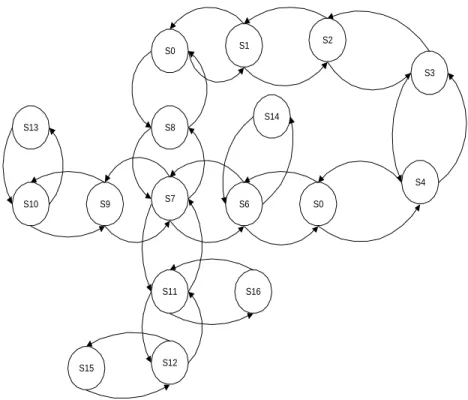 Gambar 4.2  Representasi graf hasil transformasi lingkungan diskrit. 