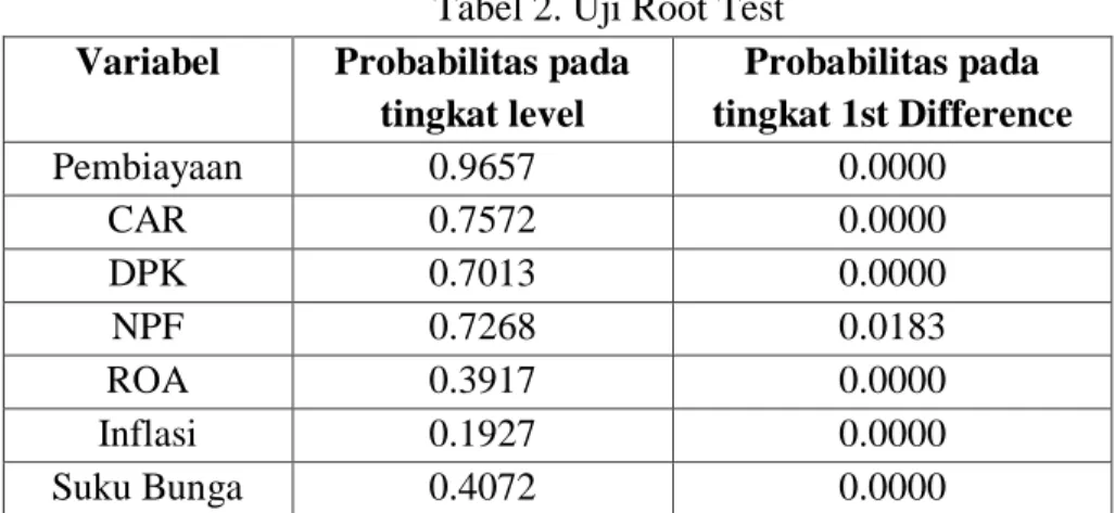 Tabel 3. Uji Kointegrasi Engle Granger  Null Hypothesis: ECT has a unit root  Exogenous: Constant    t-Statistic    Prob.*  Augmented Dickey-Fuller  test statistic  -3.426307  0.0143  Test critical  values:  1% level  -3.560019  5% level  -2.917650  10% le