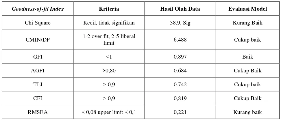 Tabel 8. Hasil Pengujian Hipotesis 