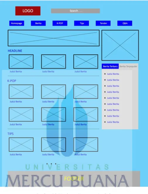Gambar 4.3 Wireframe Homepage Innihub
