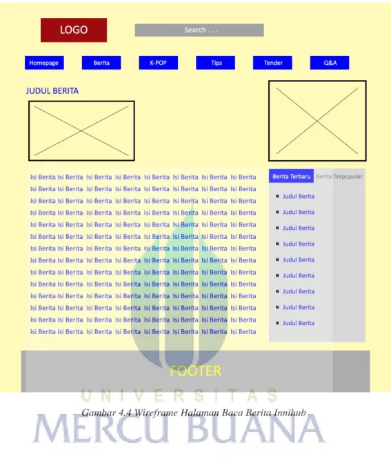 Gambar 4.4 Wireframe Halaman Baca Berita Innihub