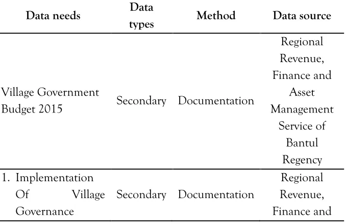 Table 1: Data, Methods, and Data Sources 