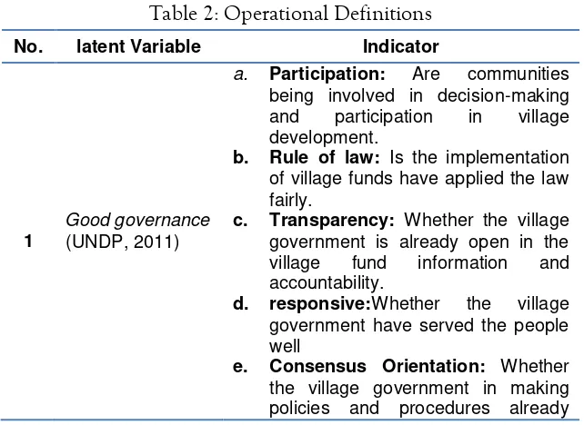 Table 2: Operational Definitions 