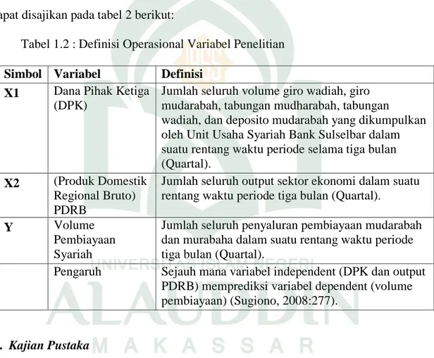 Tabel 1.2 : Definisi Operasional Variabel Penelitian 