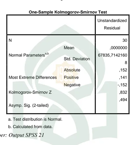 Tabel 4.2  Hasil Uji Normalitas  One-Sample Kolmogorov-Smirnov Test 