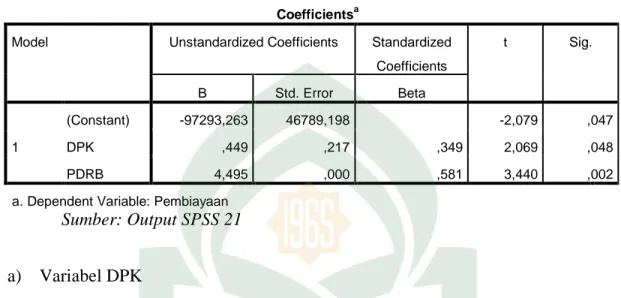 Tabel 4.6  Hasil Uji t  Coefficients a