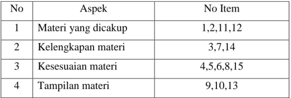Tabel 1. Kisi-kisi instrumen ahli materi 