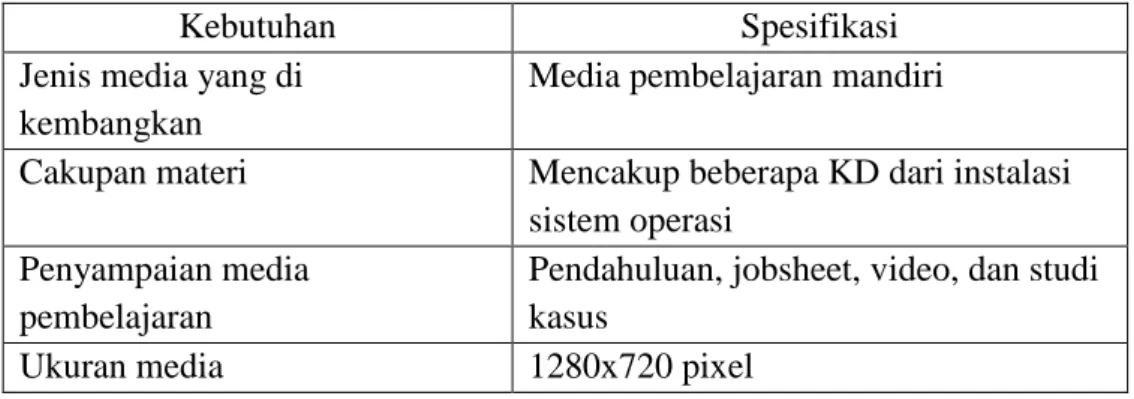 Tabel 8. Spesifikasi media pembelajaran 