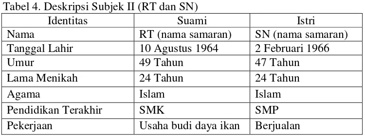 Tabel 4. Deskripsi Subjek II (RT dan SN) 
