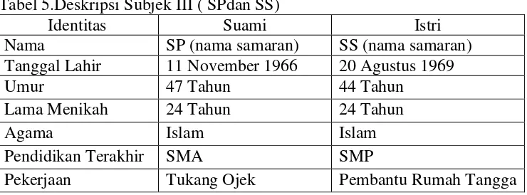 Tabel 5.Deskripsi Subjek III ( SPdan SS) 