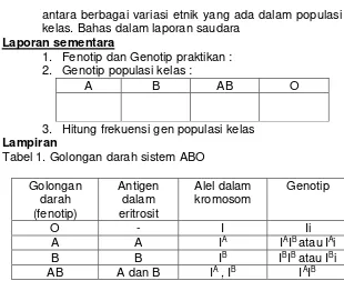 Tabel 1. Golongan darah sistem ABO 