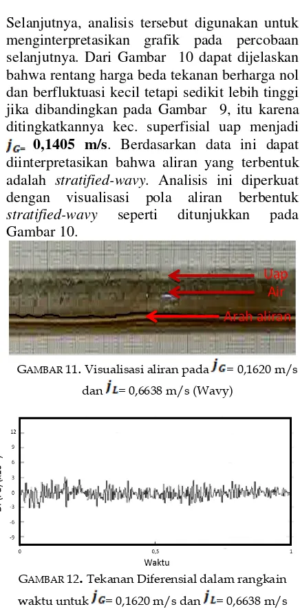 Gambar 10. Uap 