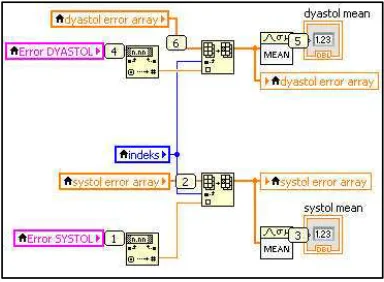 Gambar 8. Blok diagram perhitugan limit error 