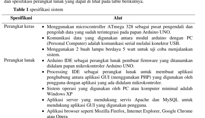 Table 1 spesifikasi sistem 