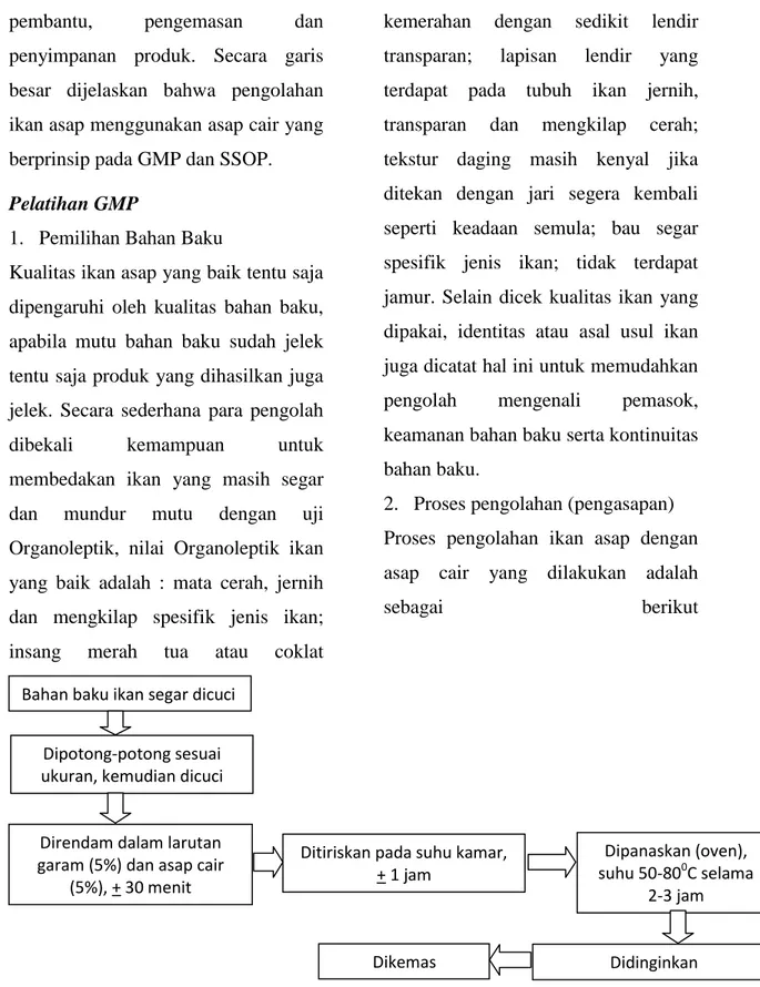 Gambar  11. Skema proses pengolahan ikan asap dengan asap cair 