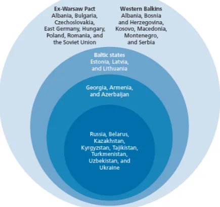 Gambar 1: Rusia’s Sphere of Influence 