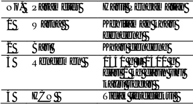 Tabel 1. Pengamatan  dendeng  ubi  kayu  m e l a l u i   p e n i n g k a t a n   p r o s e s  pengolahan  dan  substitusi  bahan  pengisi.