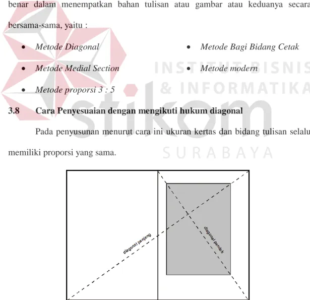 Gambar 3.6 Penyusunan Halaman Menurut Hukum Diagonal 