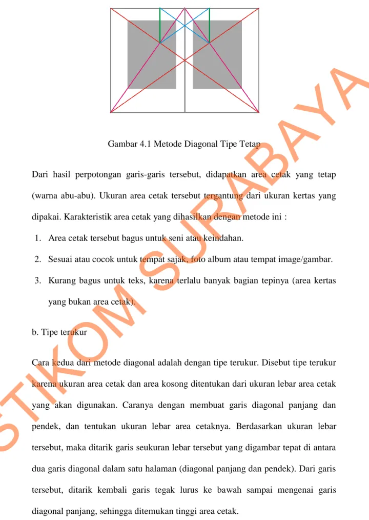 Gambar 4.1 Metode Diagonal Tipe Tetap 
