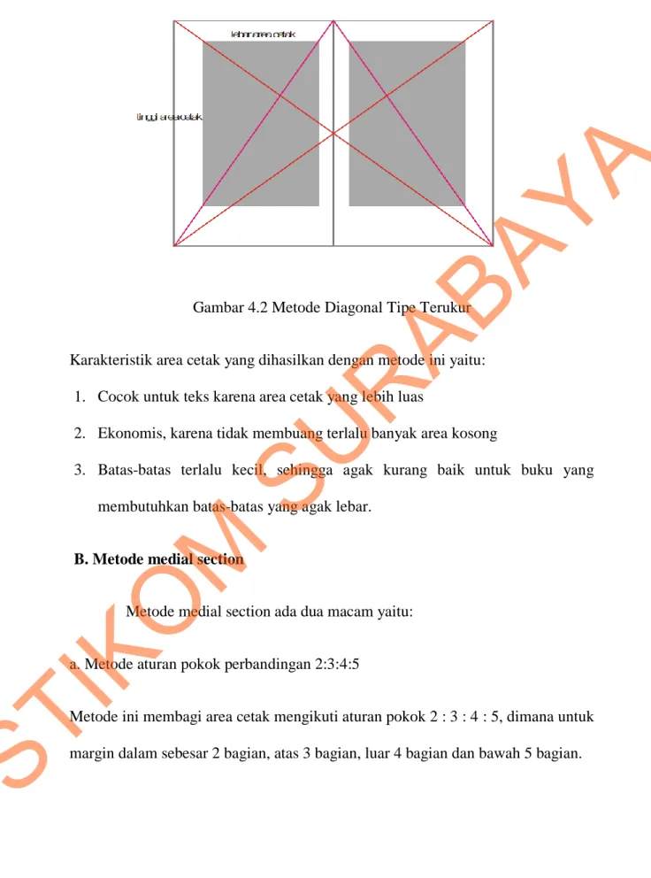 Gambar 4.2 Metode Diagonal Tipe Terukur 