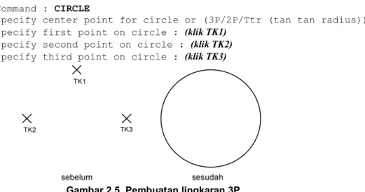 Gambar 2.4. Latihan lingkaran menggunakan Diameter  b)  Metode tiga titik (3P) 