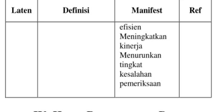 Tabel 2. Hasil uji GoF 