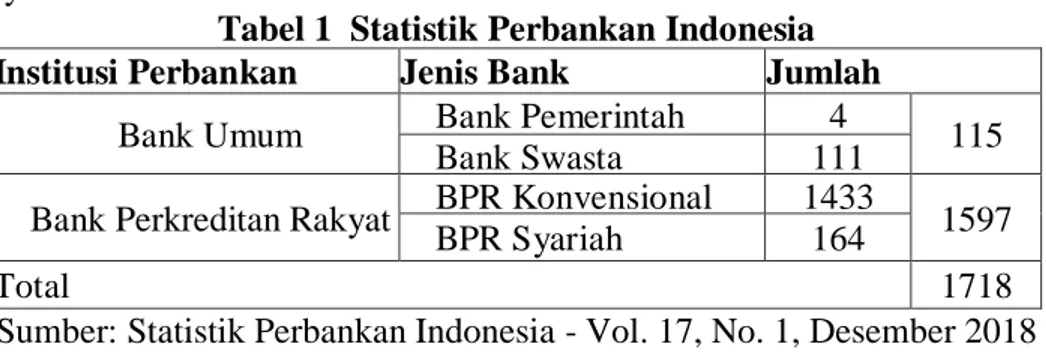 Tabel 1  Statistik Perbankan Indonesia  Institusi Perbankan  Jenis Bank  Jumlah 