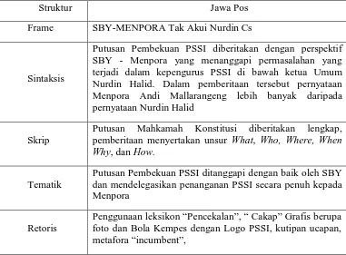 Tabel 4. 7 : Struktur Frame Jawa Pos Edisi 29 Maret 2011 