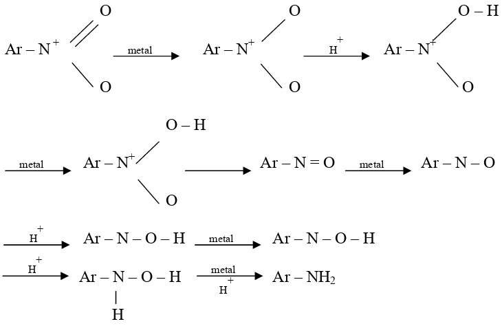 Gambar 2.1 Mekanisme reaksi hidrogenasi nitrobenzen