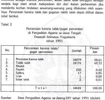 tabel berikut.