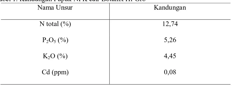 Tabel 1. Kandungan Pupuk NPK cair Botanix Hi-Gro Nama Unsur 