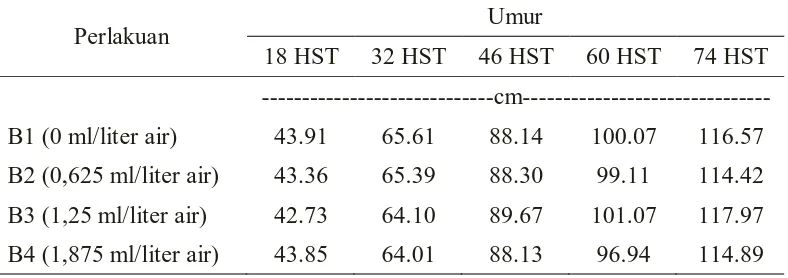 Tabel 2. Tinggi Tanaman Padi pada Pemberian Berbagai Dosis Pupuk Cair NPK   Umur 18, 32, 46, 60 dan 74 HST 