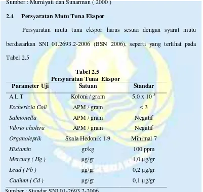 Tabel 2.4  