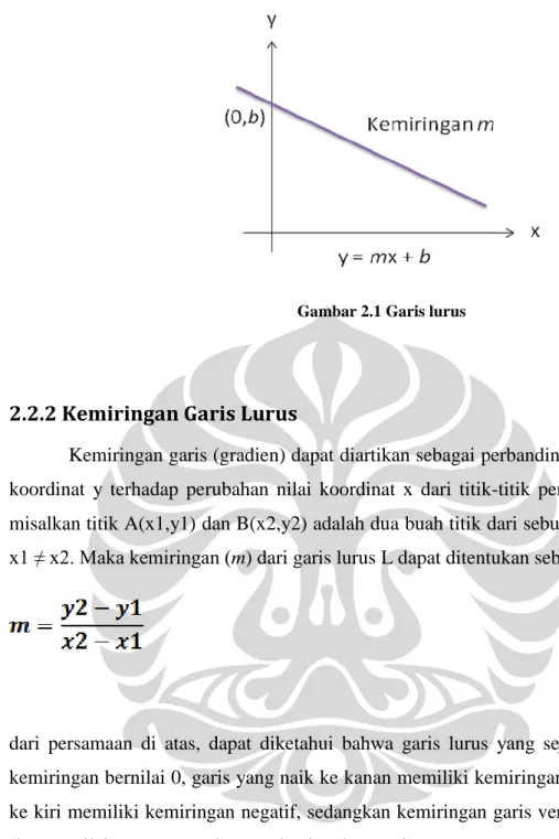 Gambar 2.1 Garis lurus 