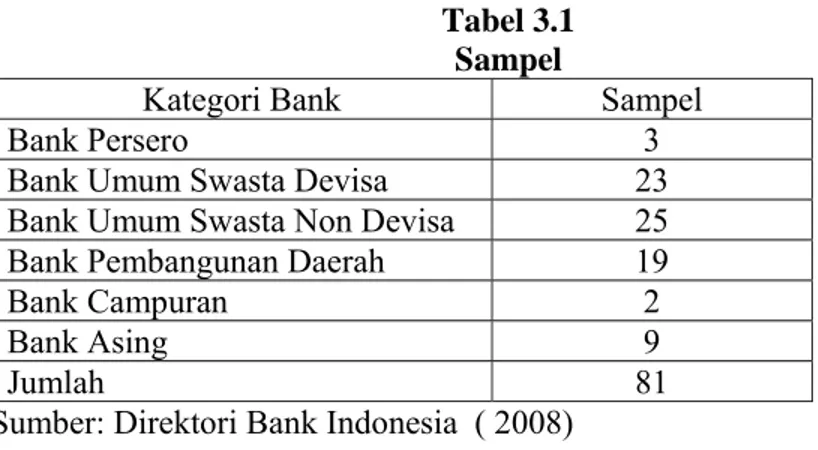 Tabel 3.1  Sampel 