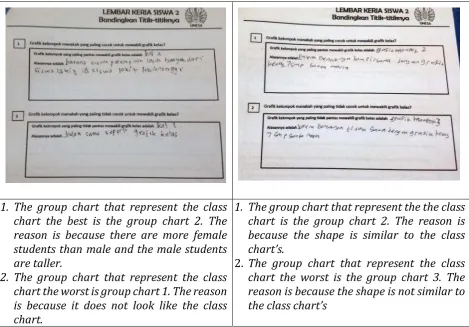 Figure 5. Example of students� worksheet from activity �.� 